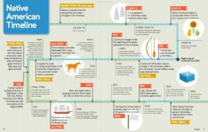 American Indian History Timeline